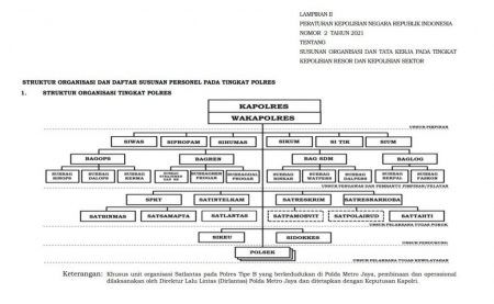 STRUKTUR ORGANISASI - Situs Resmi Polres Berau